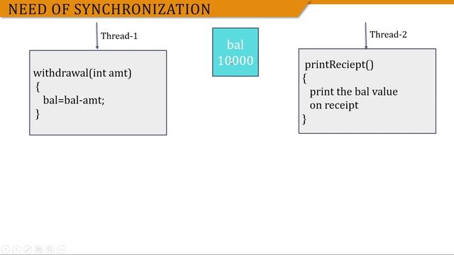 Thread Synchronization | Java Multithreading | MySirG.com смотреть онлайн