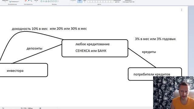 senexa biz сенекса p2p кредитование обзор отзывы смотреть онлайн