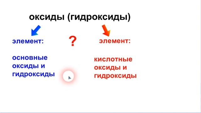 Амфотерные соединения. Классификация оксидов и гидроксидов. смотреть онлайн