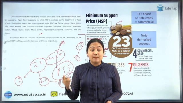 Minimum Support Price, MSP | ARD Important topic Revision | NABARD Grade A Phase 1 & 2 preparation смотреть онлайн
