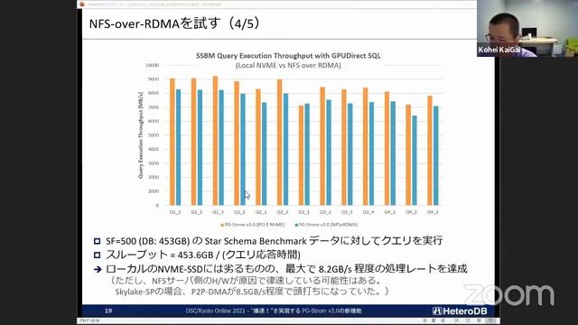 ”爆速！”を実現するPG-Strom v3.0の新機能 2021-7-31 A-1 смотреть онлайн