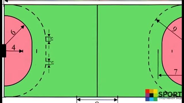 История спорта. Гандбол