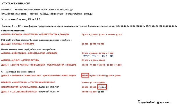 04_Что такое баланс, PL и CF. смотреть онлайн