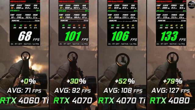 RTX 4060 Ti RTX 4070 vs RTX 4070 Ti vs RTX 4080 // Test in 10 Games // 2K - 1440p // Benchmark смотреть онлайн