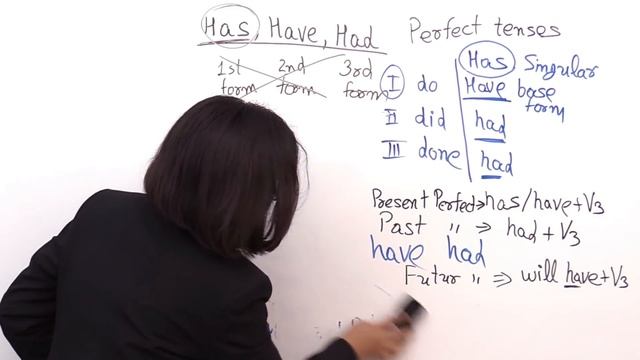 English Grammar – Has had, Have had, Had had सीखें || English speaking practice смотреть онлайн