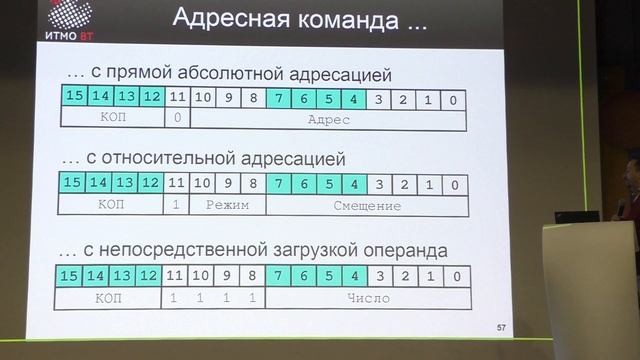 ОПД 2020/21, #1-4. Архитектура и система команд БЭВМ смотреть онлайн