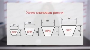 Шкивы и ремни