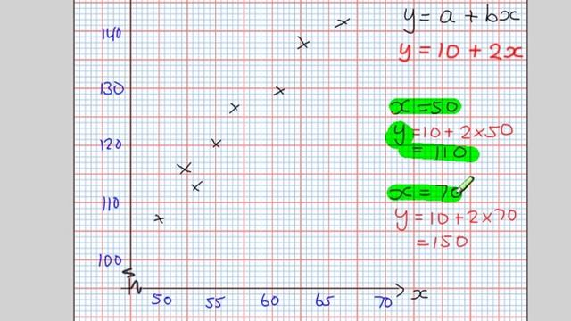 Drawing a Regression Line смотреть онлайн