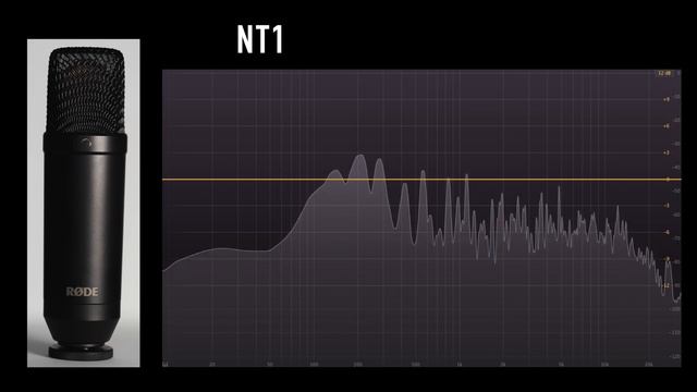 Rode NT1 vs Shure SM57 (acoustic guitar) (pt.1) смотреть онлайн