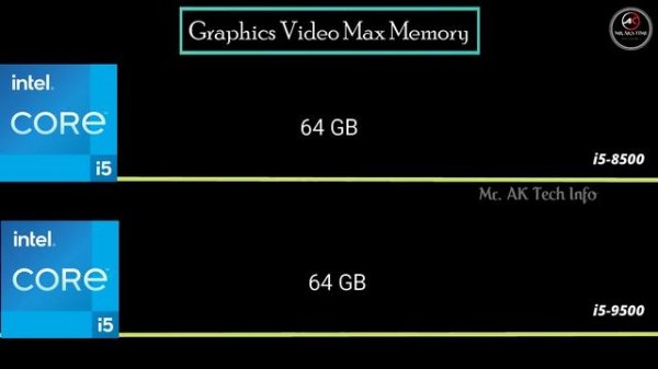 i5-8500 vs i5-9500 Desktop Processor Specification Comparison l 8th Gen vs 9th Gen Intel Processor