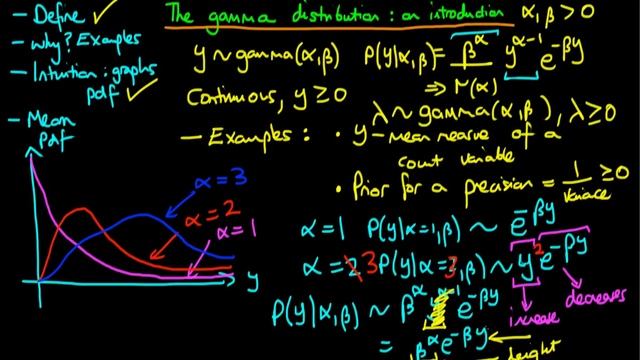 An introduction to the gamma distribution смотреть онлайн