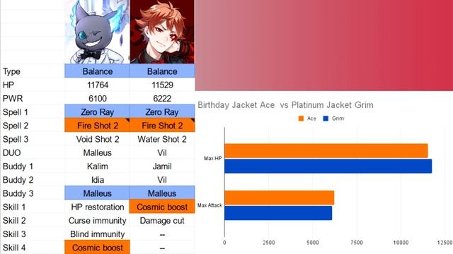 Platinum Jacket Grim Card Analysis [CC] смотреть онлайн