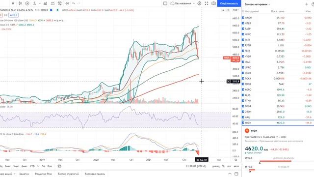 Ритейлеры - покойники! Почему в них НЕЛЬЗЯ вкладываться! МТС, ОЗОН, ЯНДЕКС, М.ВИДЕО, МАГНИТ, ЛЕНТА смотреть онлайн
