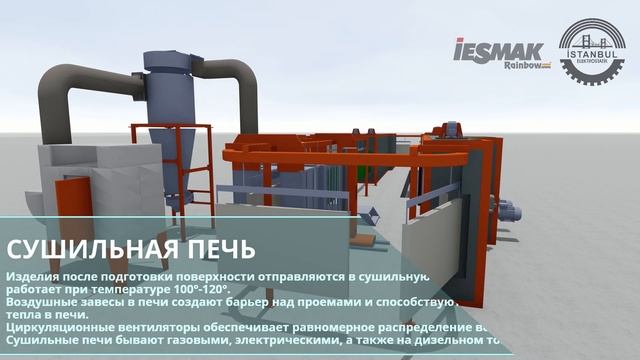 Как нанести порошковую краску на поверхность изделия ? смотреть онлайн