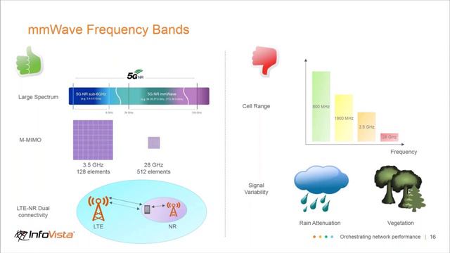 Planet-Infovista смотреть онлайн