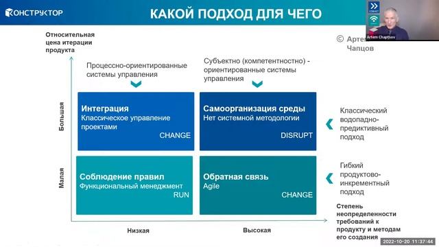 Семинар «IPMA как получить международный сертификат профессионала онлайн» смотреть онлайн