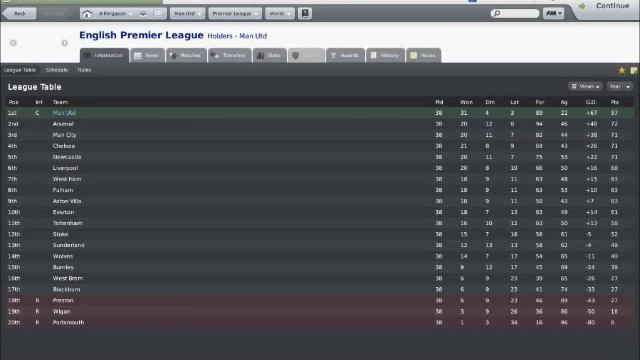 football manager 2010 diablo tactic смотреть онлайн