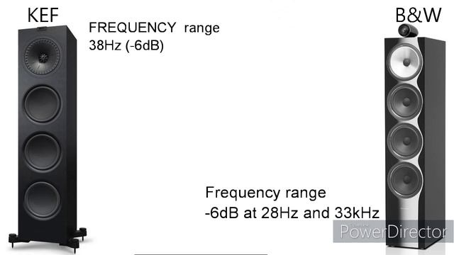 Kef Q950 Floor Standing Speaker VS Bowers & Wilkins 702 S2 Speakers | Comparison | Specifications смотреть онлайн