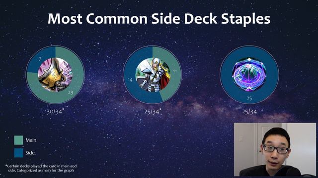 YCS Las Vegas 3v3 Top Cut Most Played Hand Traps and Side Deck Staples! | Post Phantom Nightmare смотреть онлайн