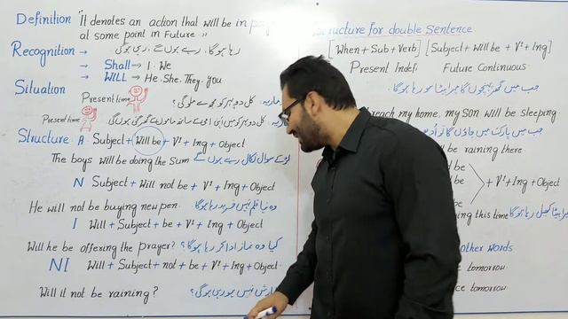 Future Continuous OR Progressive Tense In Urdu & Hindi With Examples | Learn Basic English Grammar| смотреть онлайн