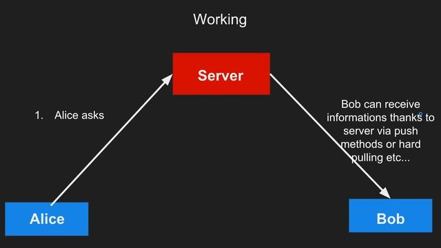 WebRTC Ｏｖｅｒｖｉｅｗ
