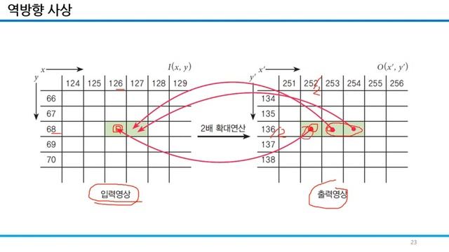 opencv 파이썬 기하학 смотреть онлайн