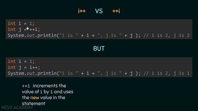 Increment and Decrement Operators in Java смотреть онлайн