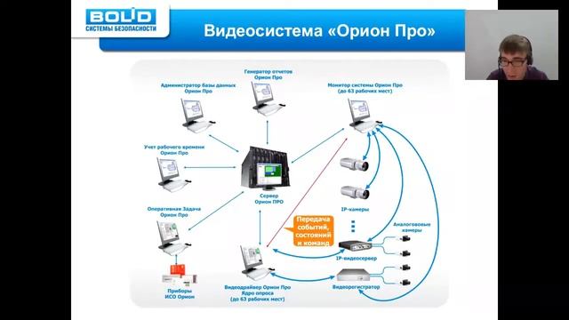 Cистемы видеонаблюдения на базе "Орион Видео Про" ч1 смотреть онлайн