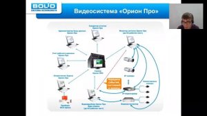 Cистемы видеонаблюдения на базе «Орион Видео Про» ч1