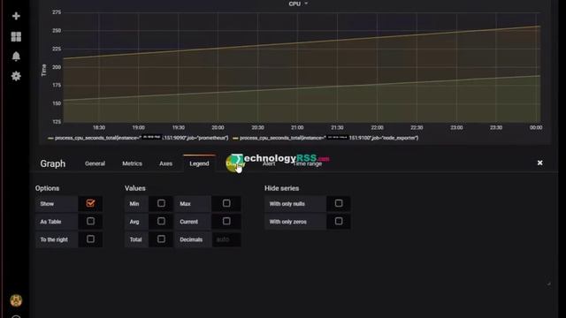 How To add Prometheus Data Sources Into Grafana Dashboard View CPU Graph смотреть онлайн