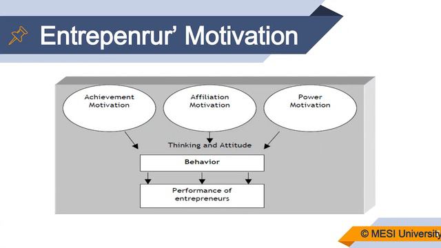 Entrepreneurship & SME (Part-1) ဆရာဇင်ဖြိုးပိုင် - Video ကြည့်ပြီးလျှင် Yes Done ဟု Comment ရေးခဲ့ပ смотреть онлайн