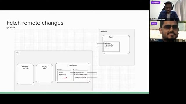 JavaScript Meetup#51 Git-ting - Are you using GIT CLI? смотреть онлайн