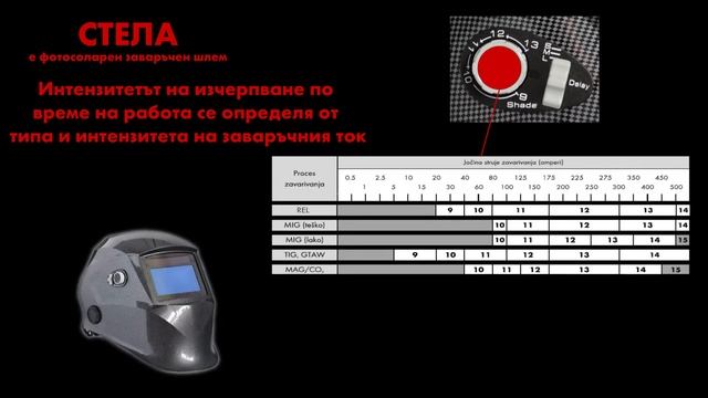 Фотосоларен заваръчен шлем Stella смотреть онлайн