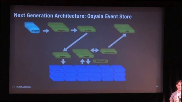 C* Summit EU 2013: Practice Makes Perfect: Extreme Cassandra Optimization смотреть онлайн