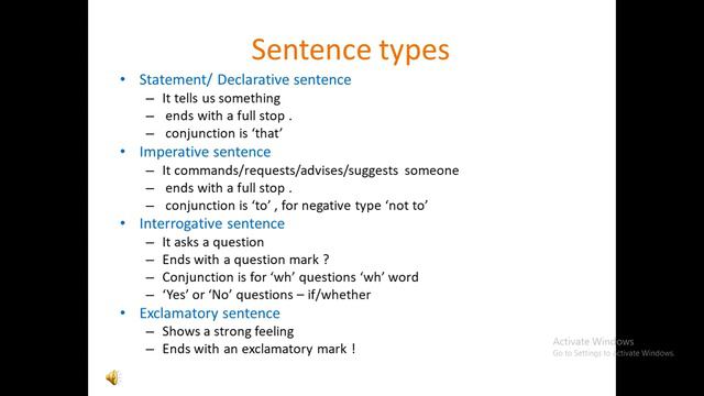 Reported Speech Presentation смотреть онлайн