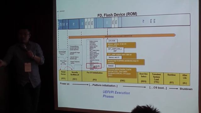 UEFI Port to RISC-V Processor Architecture смотреть онлайн