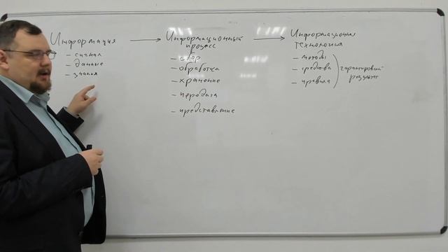Архитектура информационных систем, лекция 1 смотреть онлайн