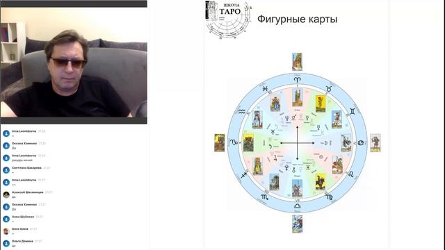 Особые положения фигурных (придворных) карт в 8 и 9 доме расклада на 12 домов. (Скорпион и Стрелец) смотреть онлайн