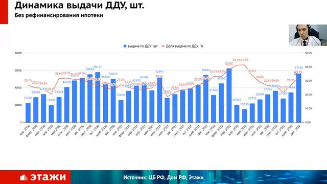 Аналитика рынка недвижимости по итогам января и первой недели февраля 2023 смотреть онлайн