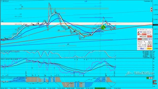 Обзор Форекс 2020 01 06 EUR, GBP, XAU(золото) смотреть онлайн
