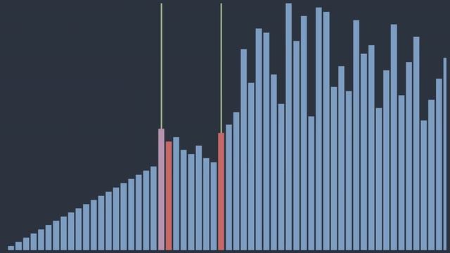 QuickSort Algorithm Visualization смотреть онлайн