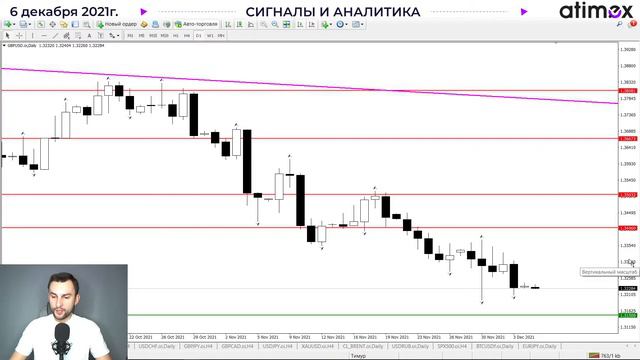 Данные по NFP не меняют планов ФРС смотреть онлайн