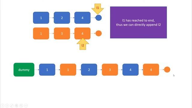 Merge Two Sorted Lists | Live Coding with Explanation | Leetcode #21 смотреть онлайн