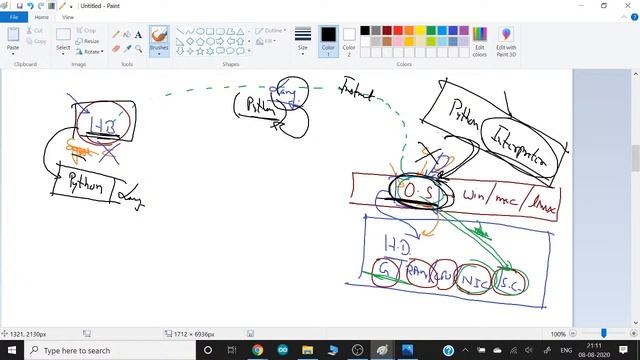 Session 1: Instructor-led Live Training on Python full course | Python 3 basics to expert смотреть онлайн