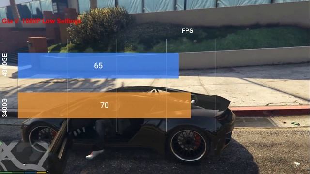 RYZEN 3400G VS RYZEN 4300GE GAMES FPS TEST / Benchmark Radeon Vega Graphics Gpu