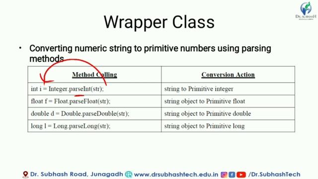 JAVA Programming Lecture 11 Building Blocks of Language By S T Anandwani смотреть онлайн