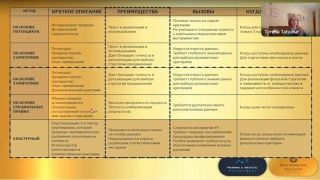 Сегментация и Таргетинг. Что нового в привычном процессе с учетом Digital составляющей? смотреть онлайн
