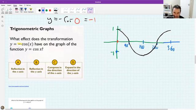 Grade 11 - Functions: Sin, Cos, Tan Graphs with Transformations Foundtn (understanding trig graphs) смотреть онлайн