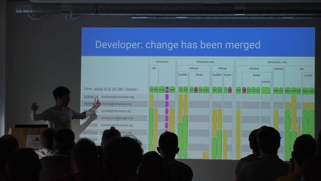 [MUC++] Andrii Shyshkalov - "Scaling development of a large C++ project: Chromium" (Part 1) смотреть онлайн