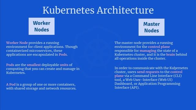 Kubernetes Architecture | Kubernetes شرح смотреть онлайн